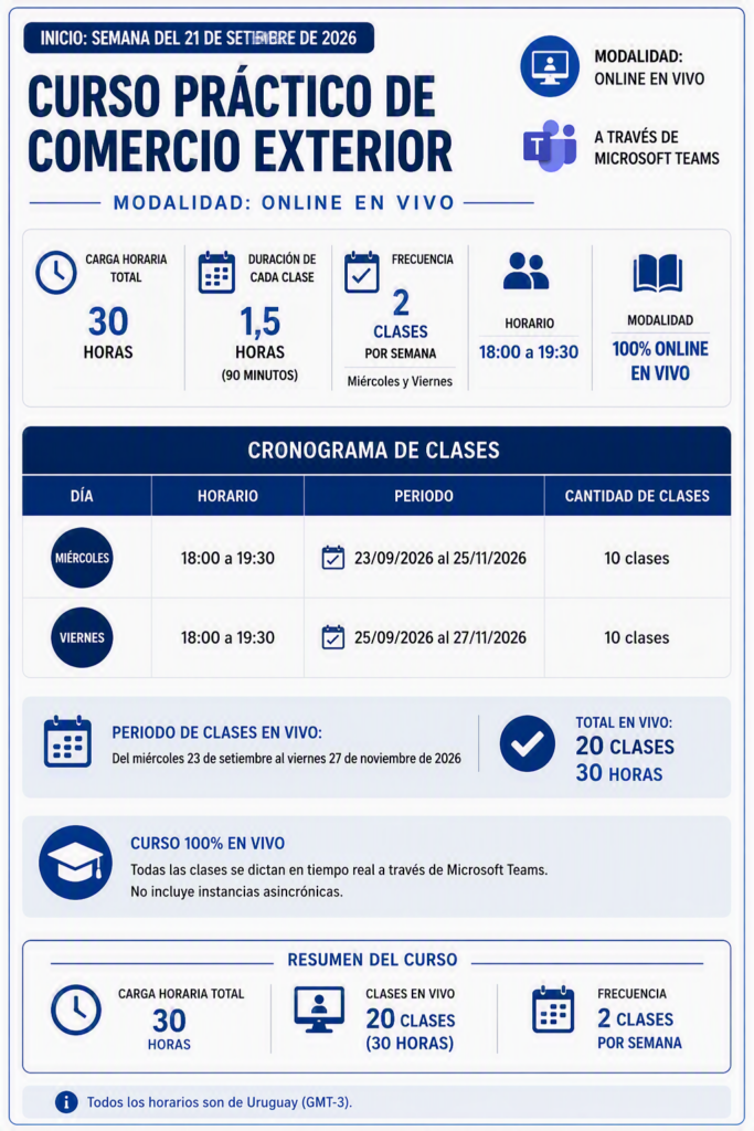 Cronograma del curso práctico de comercio exterior